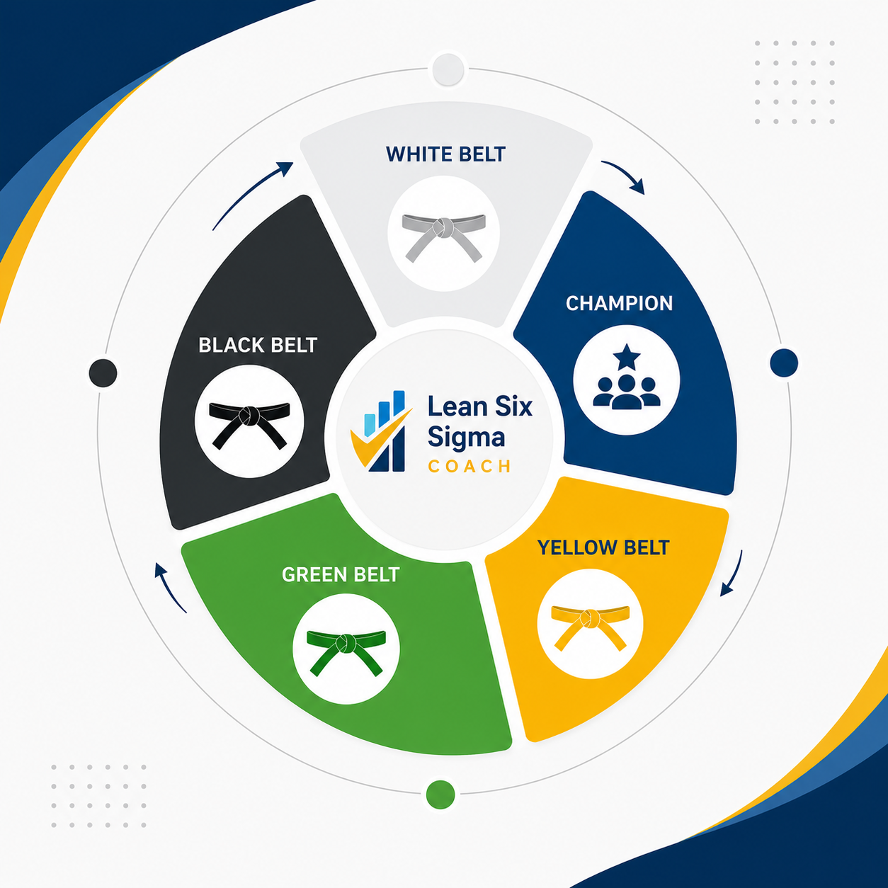 Six Sigma Black Belt Training for Enterprise Improvement Leadership