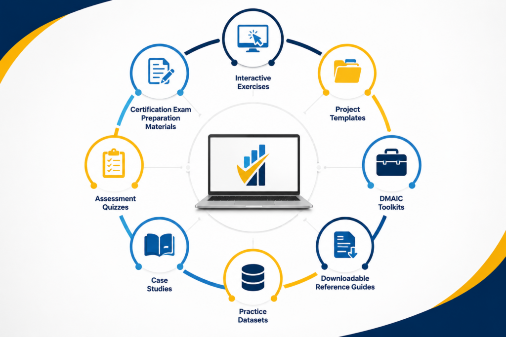 Lean Six Sigma Learning Resources