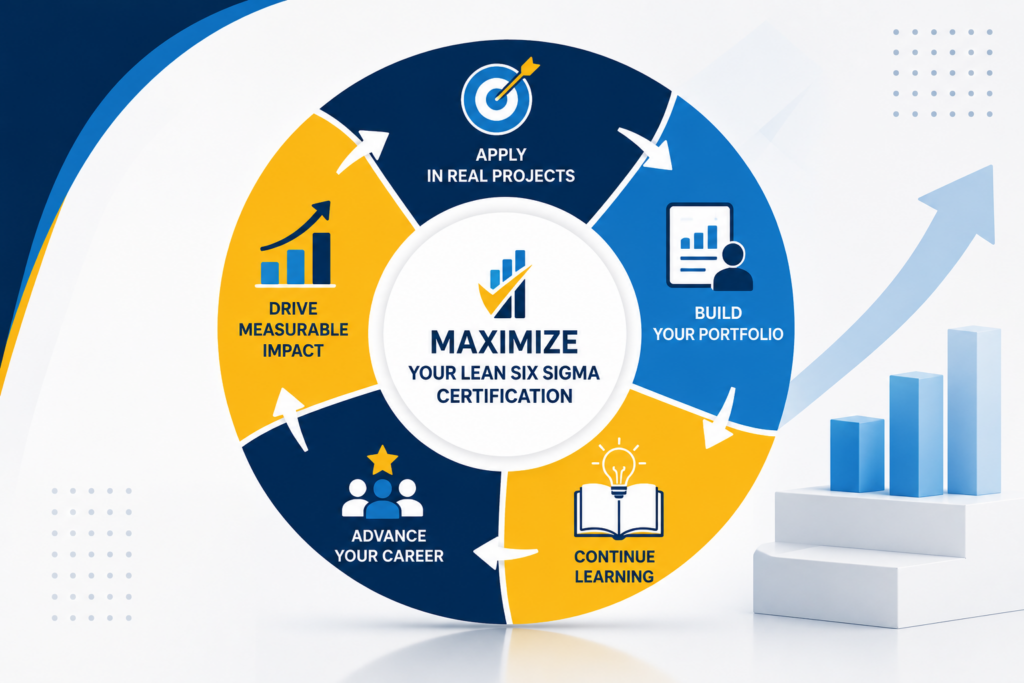 Maximizing the Value of Your Lean Six Sigma Certification
